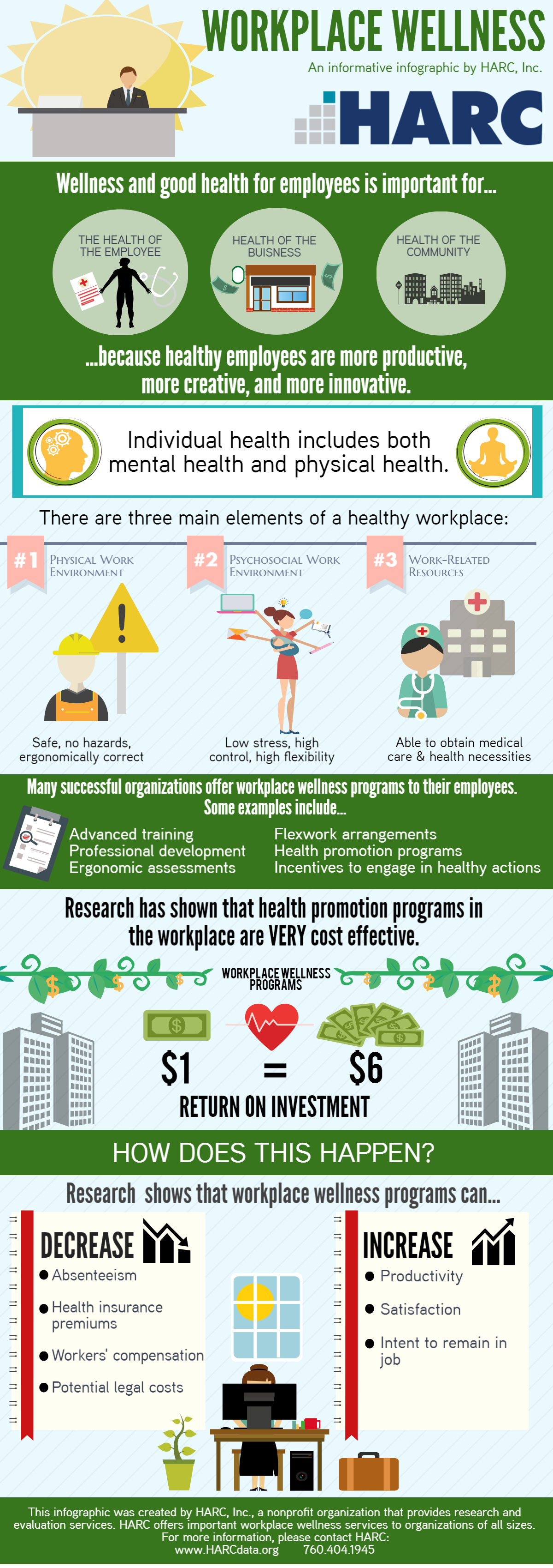 Workplace wellness infographic