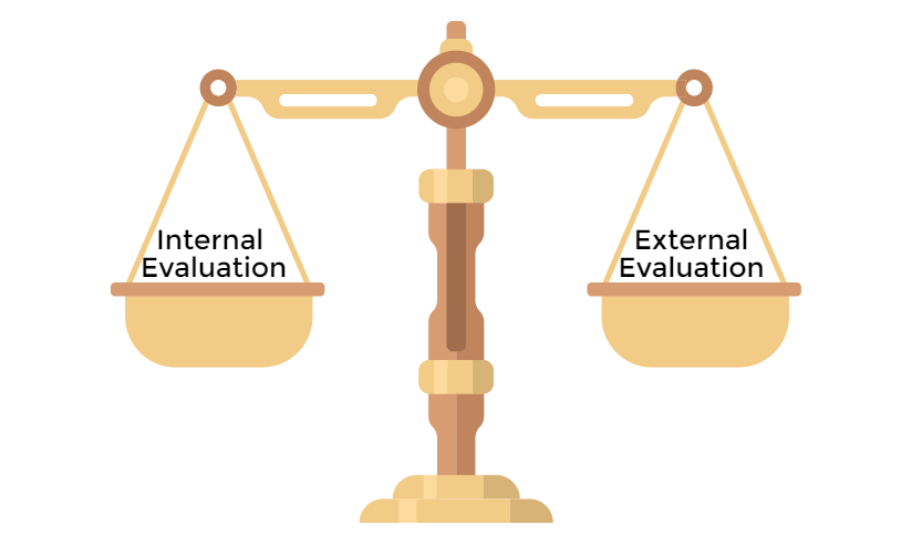 Scales representing internal evaluation and external evaluation