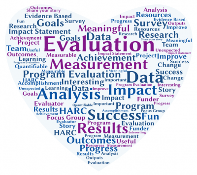 Word cloud about evaluation