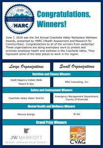 2018 HARC Workplace Wellness Awards winners